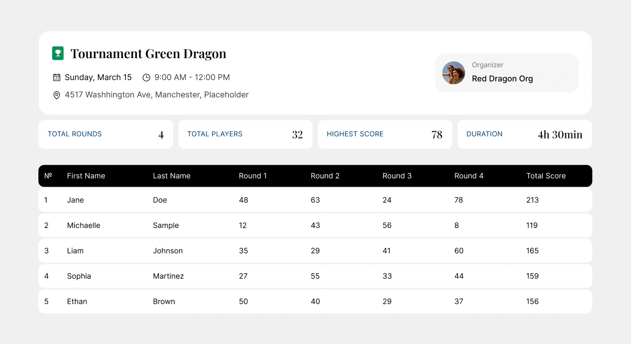 Final standings and results table